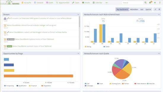 Persönliche Dashboards zusammenstellen