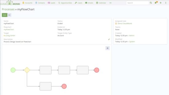 Mapping business processes in the system