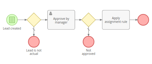 EspoCRM - Workflow Integration